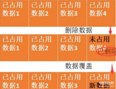 苹果手机短信删掉了怎么恢复（iPhone手机找回短信的最新教程）
