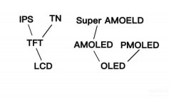 amoled和oled屏幕哪个好（屏幕类型介绍）