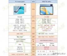 华为Matepad 11和荣耀V8 Pro选哪个（华为平板选购指南）