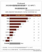 2023年中国手机排行榜 （中国顾客推荐手机品牌出炉）