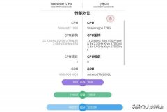 骁龙与天玑处理器哪个好（天玑1080和骁龙778G购买建议）