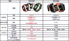 荣耀手环6和华为手环7区别大吗（华为手环7对比手环6功能）