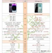 荣耀 Magic5 Pro 和iPhone 14 Pro建议买哪个（荣耀 Magic5 Pro 和iPhone 14 P