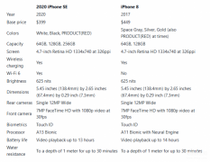苹果8和苹果se2对比哪个好（iPhone SE第二代和iPhone 8不同之处）