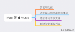 苹果音乐app下载的歌曲怎么转存（Mac版Apple Music使用指南）