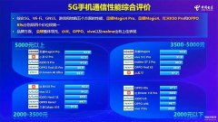 什么手机质量最好信号最强（通信性能非常强的四款国产手机）