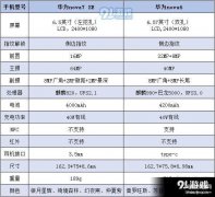 华为nova7se有nfc功能么（华为手机公交卡功能的添加）