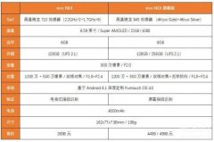vivonex旗舰版参数配置详情（vivoNEX旗舰版评测大全）