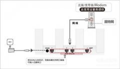 无线网怎么连接路由器(华为tc7001路由器连接网络方法)