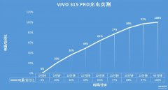 vivo手机哪款拍照最好的手机（vivo S15 Pro测评）