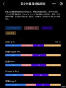 电量最耐用的手机排行榜（目前续航排名前五的手机2023）