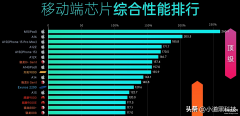 ipadpro202111寸和12.9寸区别（iPad Pro:11和12.9英寸购买建议）