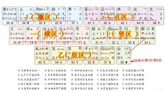 五笔字根表口诀是什么（快速记住五笔输入法的秘诀）
