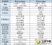 nova5 pro和nova6哪个值得入手（华为nova5pro对比nova6入手建议）