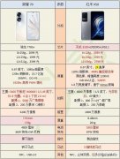 红米和荣耀哪个更耐用些（荣耀70和红米K50性价对比）