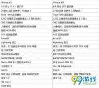 苹果手机xr和xs哪个好（iPhone XS和XR对比建议）