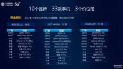 现在值得入手的5g手机排行榜（5G手机综合体验TOP榜出炉）