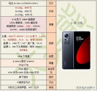 手机哪个品牌质量最好性价比高（十款高性价比手机推荐汇总）