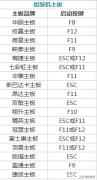 电脑bios设置图解中文（超级详细的BIOS设置图解）