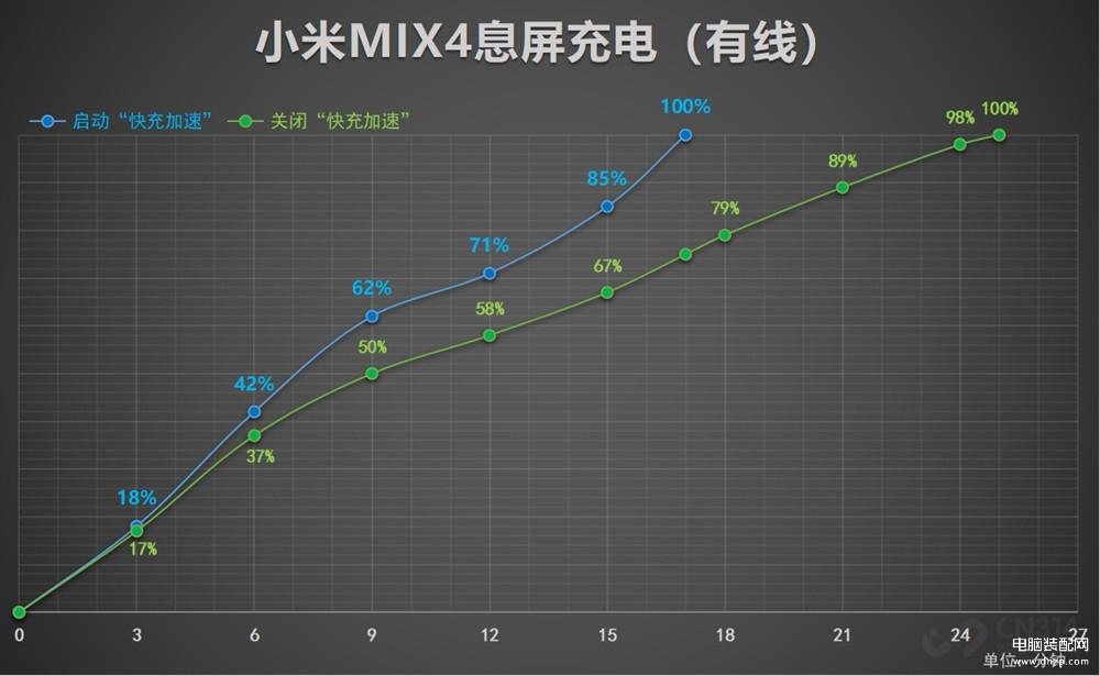 里奇蒙德：库里有着最好以及最糟的出手 但他都把那些球投进了