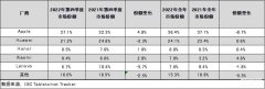 华为平板matepad11参数配置（华为MatePad 11英寸 2023款评测:）