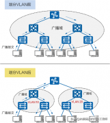 vlan是什么意思（简单理解VLAN）