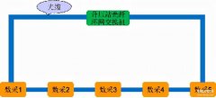 光纤断了怎么接线（光纤环网的不同接线方式分享）