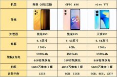 2022年新款手机有哪些（2022大内存新机推荐）