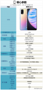 realmeq2pro参数和配置（真我Q2Pro测评）