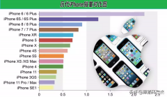 iphone6发布时间哪年哪月（苹果6的上时间）