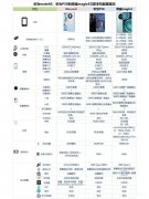 华为mate40和荣耀magic4哪个好（华为不同系列机型的对比）
