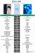 华为Nova 7和Nova 6参数对比（华为手机性价比的详细讲解）