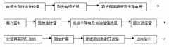 放到水里的电缆接头怎样做（必须掌握电缆接头防水处理的步骤）