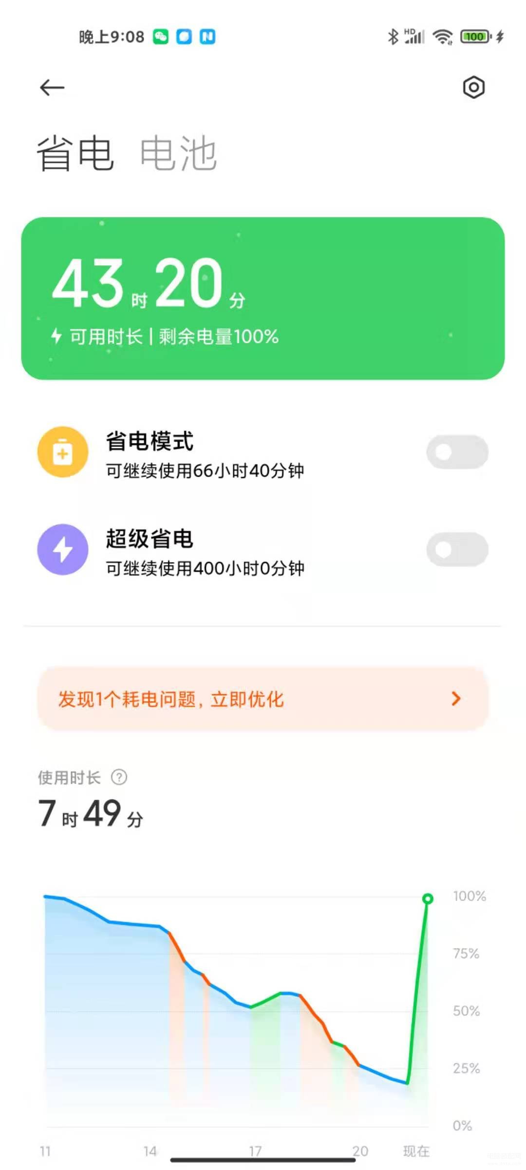 B费：不清楚若奥-内维斯和曼联传闻是否属实，他准备好去豪门了