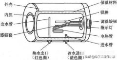热水器打不着火显示e4怎么回事（电热水器的故障分析与检修方法）
