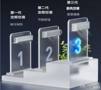 新风空调选哪个品牌好（销量最好的5款新风空调,）