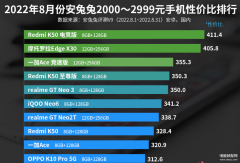 两千元手机性价比排行榜2022前十名（2000元高性价比手机推荐）