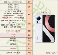 小米civi值得买吗（小米Civi 2配置详情）