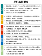 1000到1500性价比高的手机排行榜（1000-1500元手机选购指南）