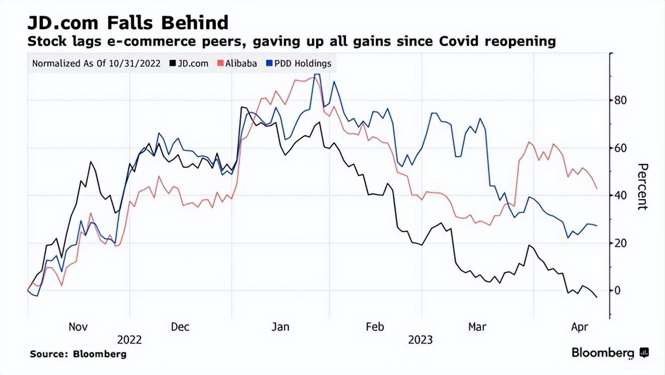京东股价的最新相关信息（京东股票行市的最新状况）