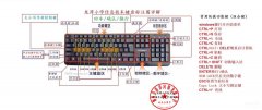 电脑重启快捷键是什么（电脑常用快捷键的图片详解）