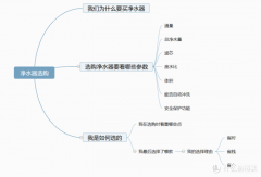家用净水器怎么选择(保姆级净水器选购攻略)