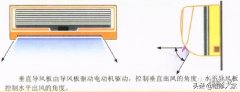 空调拆装步骤与方法（挂式空调室内机的内部组成及拆卸方法图解）