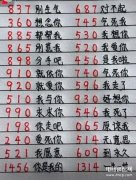 2021最新表白密码是什么（情人节表白密码汇总）