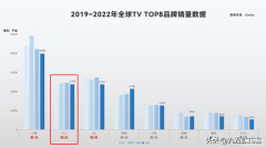 国产电视机哪个牌子好（十部口碑最好的国产电视机）