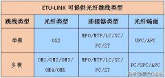 网络跳线如何连接（光纤跳线选用指南及光模块连接方案）