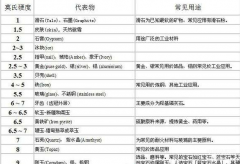 苹果11需要贴钢化膜吗（iPhone手机贴膜的全面解析）