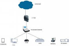 tp-link路由器登录入口密码（路由器的初次登录的使用技巧）