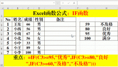 excel函数公式有什么（Excel常用的9个函数公式分享）
