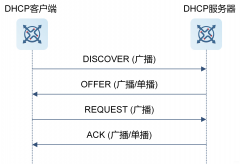 dhcp是什么（动态主机配置协议介绍）